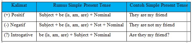 Simple Present Tense Rumus Simple Present Tense