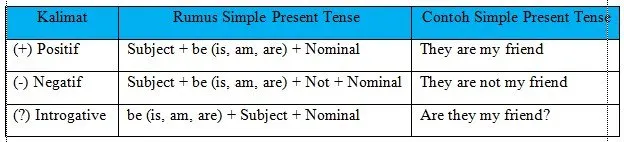 Rumus Simple Present Tense