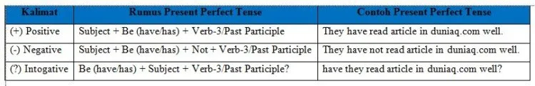 kalimat present perfect tense Present Perfect