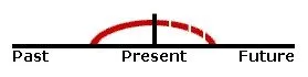 Present Continuous Tense Present Continuous Tense