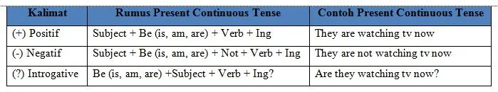 present continuous tense present continuous tense