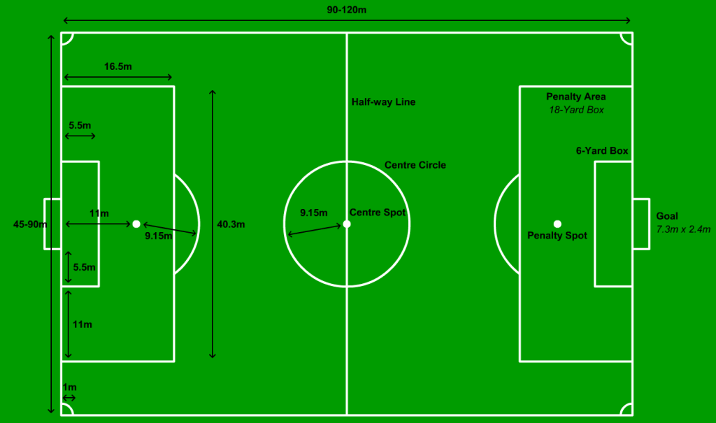 Gambar Dan Ukuran Lapangan Sepak Bola Sesuai Aturan Fifa